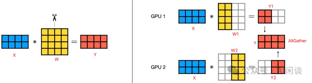 大规模分布式 AI 模型训练—张量并行-AI.x社区