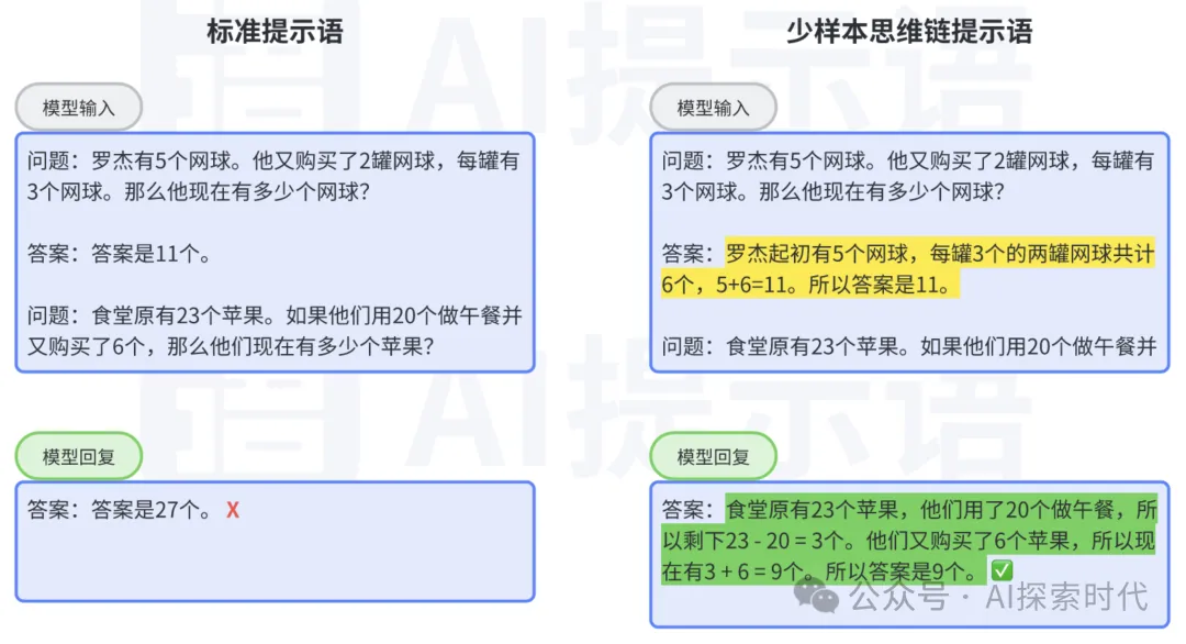 大模型提示词进阶，零样本提示, 一次样本提示和少样本提示以及思维链(Chain of Thought, Cot)-AI.x社区