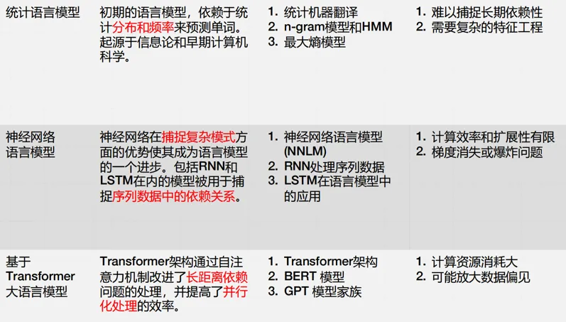 语言模型的发展历程