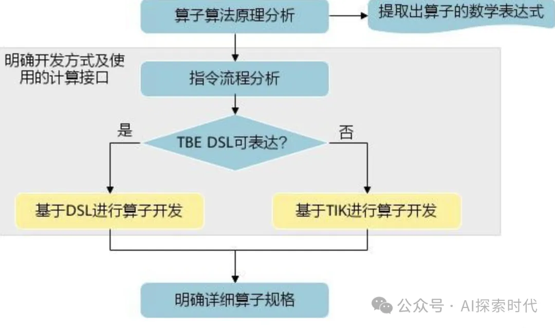 大模型开发之算子-AI.x社区