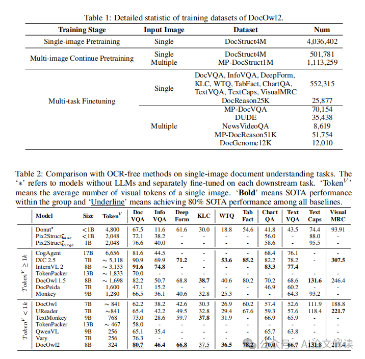 mPLUG-DocOwl2:新模型无需OCR，多页文档理解迈入新纪元-AI.x社区