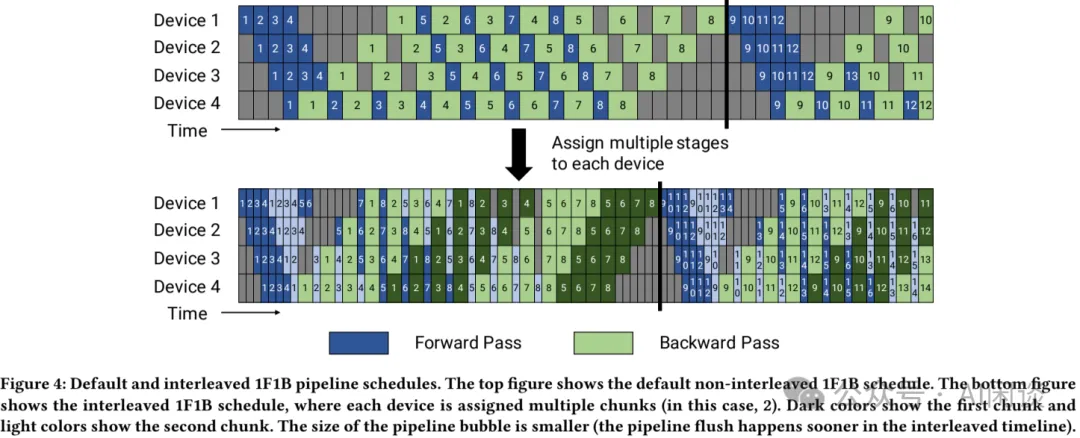 大规模分布式 AI 模型训练系列——流水线并行-AI.x社区