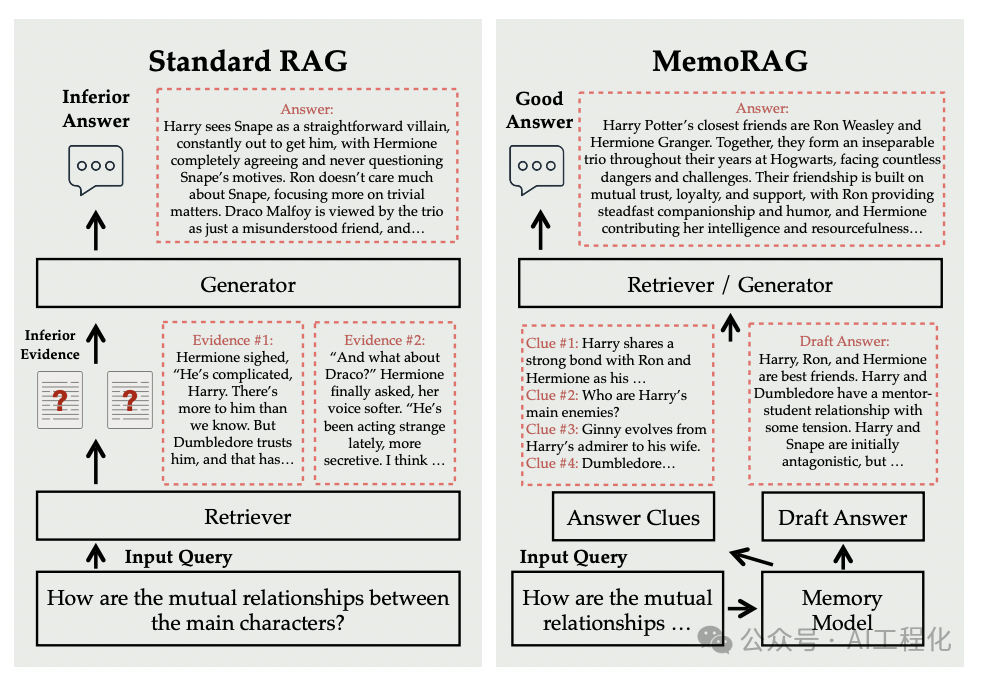 揭秘MemoRAG：AI记忆模块如何提升生成质量-AI.x社区
