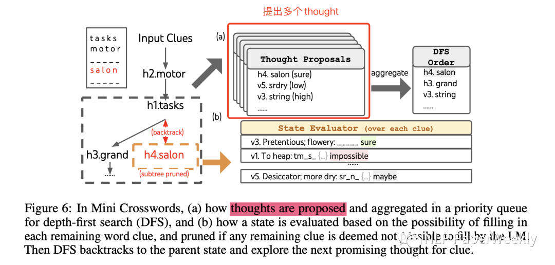 TOT(Tree of Thought) | 让GPT-4像人类一样思考-AI.x社区