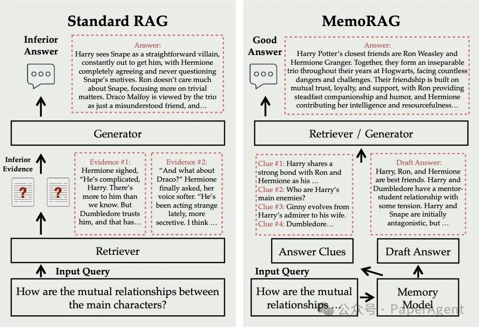 下一代RAG：MemoRAG-AI.x社区