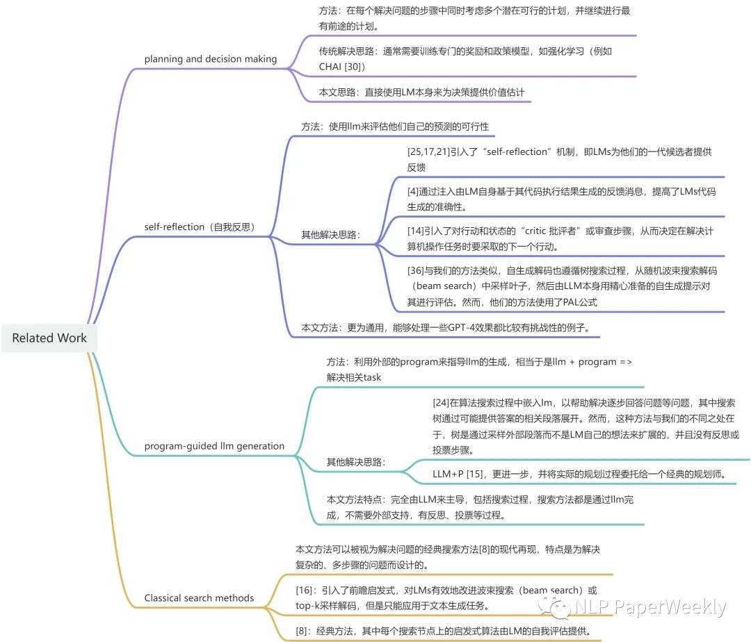 TOT(Tree of Thought) | 让GPT-4像人类一样思考-AI.x社区