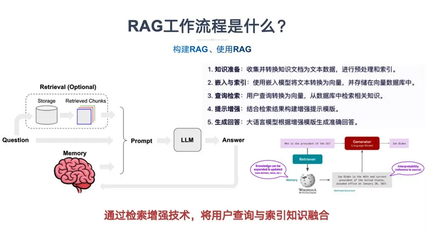 一文彻底搞懂大模型 - RAG（检索、增强、生成）-AI.x社区