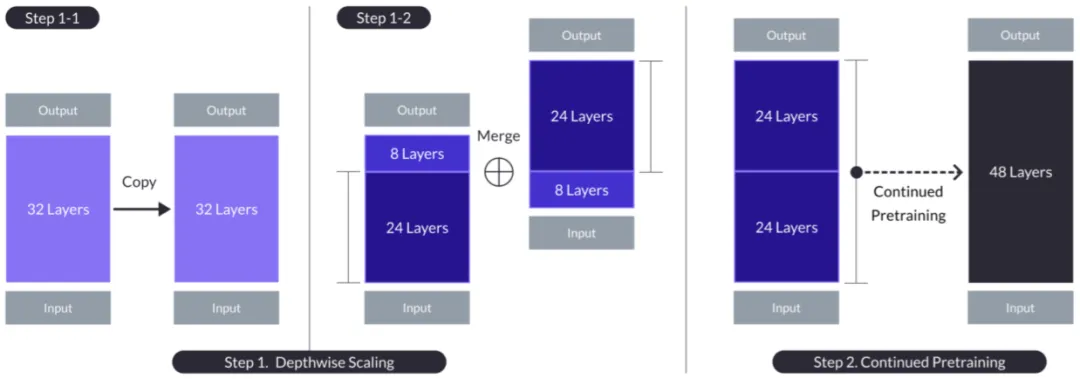 LLM 合并新思路：进化算法+零训练->新任务-AI.x社区