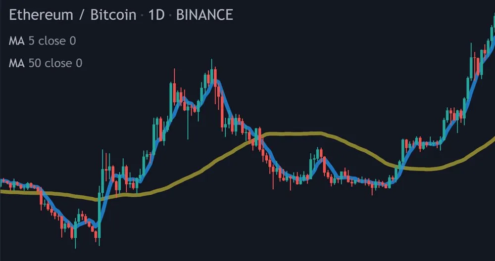 用Python打造加密货币算法交易机器人-AI.x社区