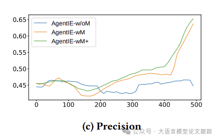 AgentRE：用智能体框架提升知识图谱构建效果，重点是开源！-AI.x社区