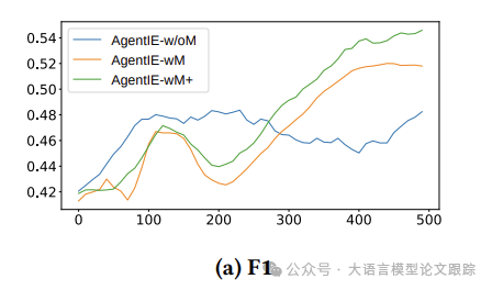 AgentRE：用智能体框架提升知识图谱构建效果，重点是开源！-AI.x社区