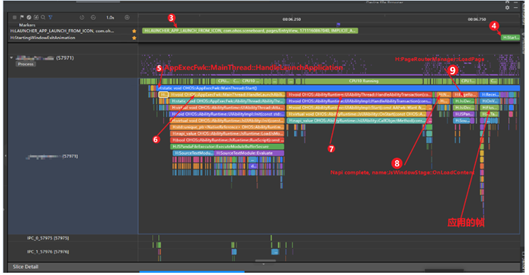 基于ArkUI的冷启动加载完成时延问题分析思路&案例-鸿蒙开发者社区