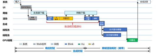 基于Web组件的H5页面切换类点击操作响应时延问题分析思路&案例-鸿蒙开发者社区