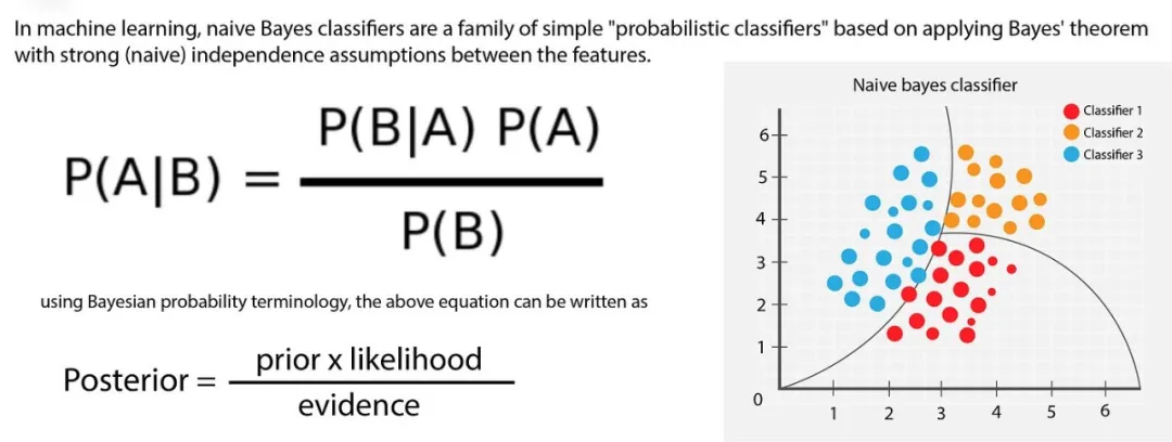 一文彻底搞懂大模型 - 贝叶斯网络（Bayesian Network）-AI.x社区