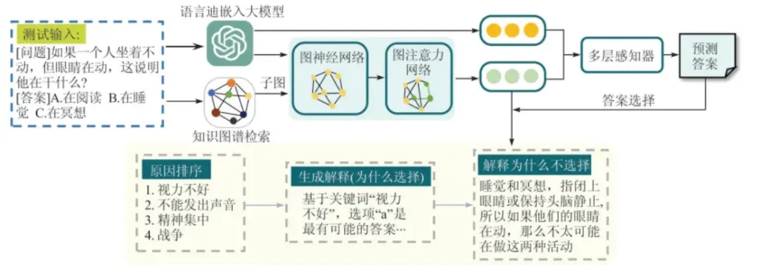 知识图谱与大模型的深度结合策略剖析-AI.x社区