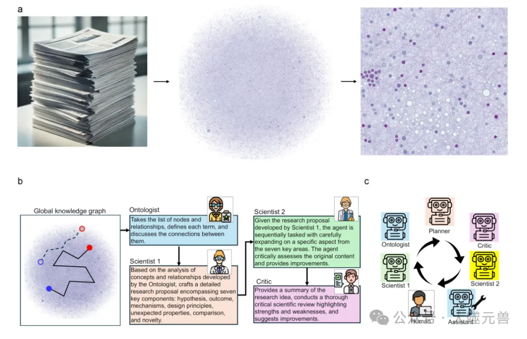 麻省理工研究团队革新科学研究方式,通过多智能体智能图推理实现科学发现自动化-AI.x社区