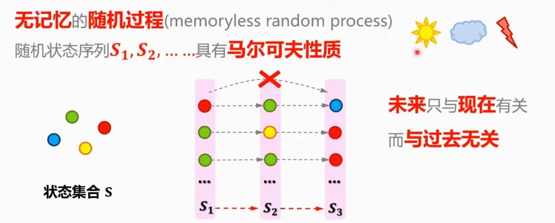 一文彻底搞懂大模型 - 隐马尔可夫模型（HMM）-AI.x社区