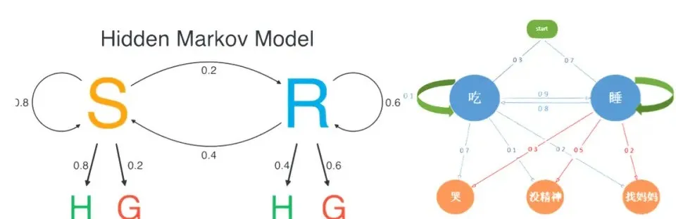 一文彻底搞懂大模型 - 隐马尔可夫模型（HMM）-AI.x社区