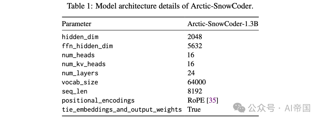 Arctic-SnowCoder揭秘：小数据如何炼成高性能代码模型？-AI.x社区