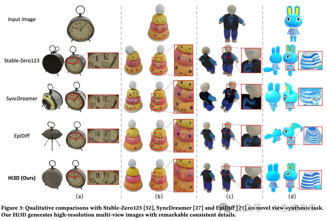 ACM MM24 | Hi3D: 3D生成领域再突破！新视角生成和高分辨率生成双SOTA(复旦&智象等)-AI.x社区