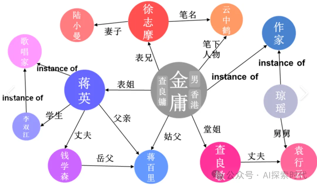 大模型检索增强(RAG)技术之——GraphRAG，知识库产品必不可少的技术-AI.x社区