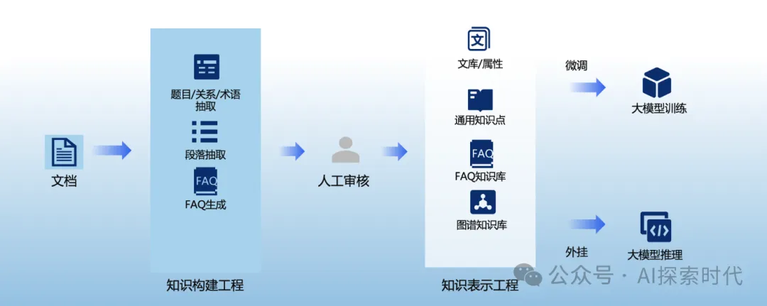 爆火的本地知识库项目是什么？什么是RAG？本地知识库与大模型的关系-AI.x社区