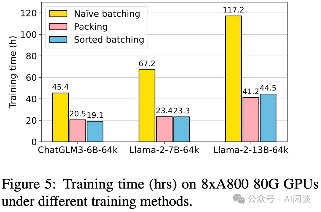 Sample Packing 综述：LLM 效果与效率的 Tradeoff-AI.x社区