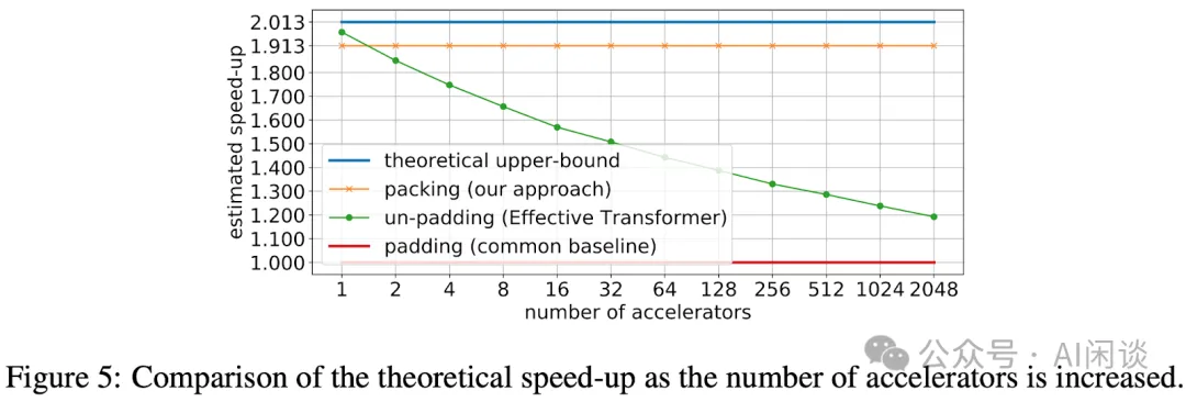 Sample Packing 综述：LLM 效果与效率的 Tradeoff-AI.x社区