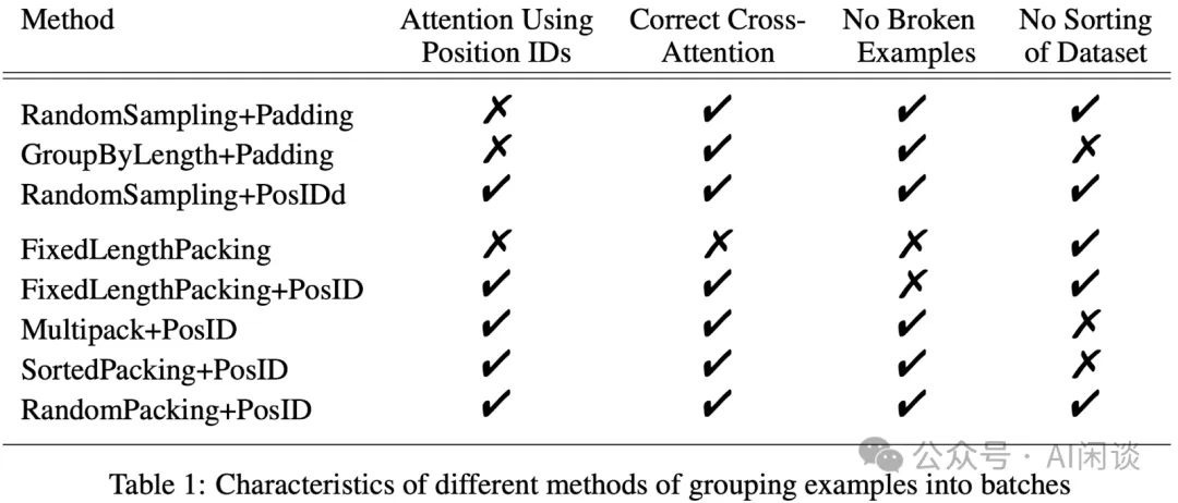 Sample Packing 综述：LLM 效果与效率的 Tradeoff-AI.x社区