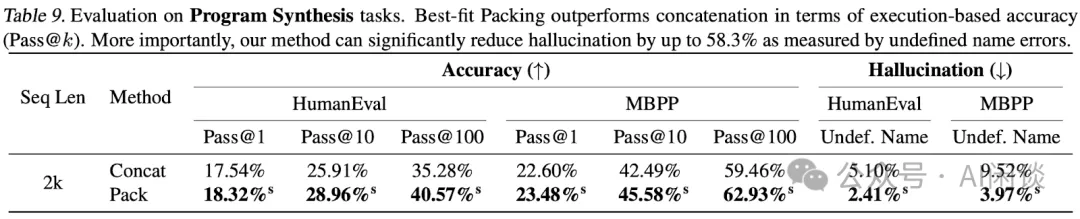 Sample Packing 综述：LLM 效果与效率的 Tradeoff-AI.x社区