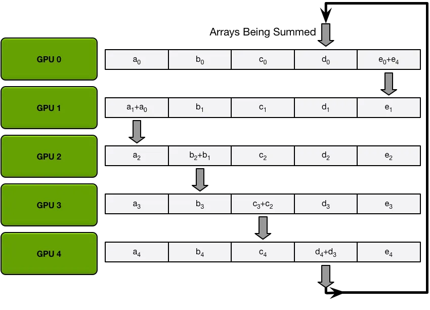 优雅谈大模型：白话ZeRO 上-AI.x社区