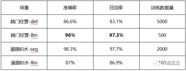 多模态大模型数据分析与实践-AI.x社区