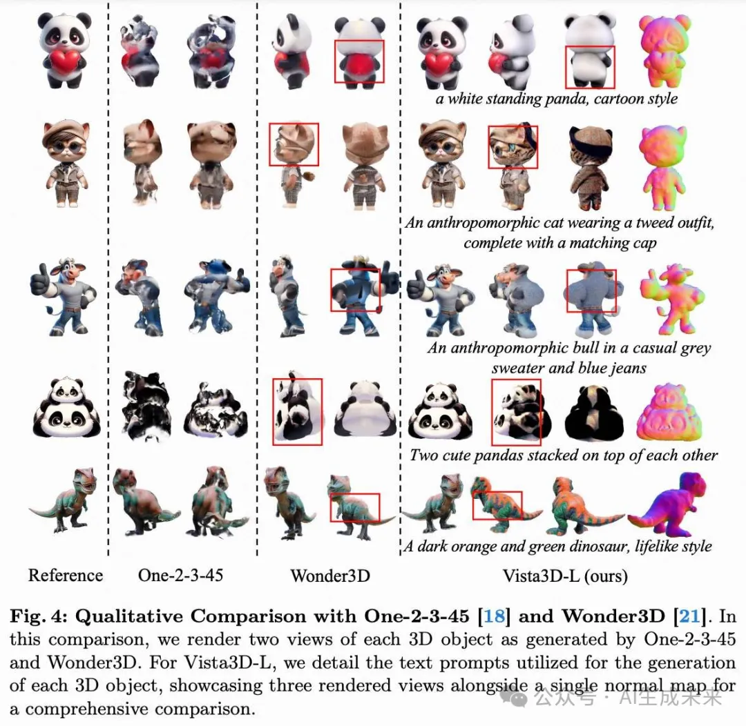 ECCV`24 | 新加坡国立&华为提出Vista3D: 实现快速且多视角一致的3D生成-AI.x社区