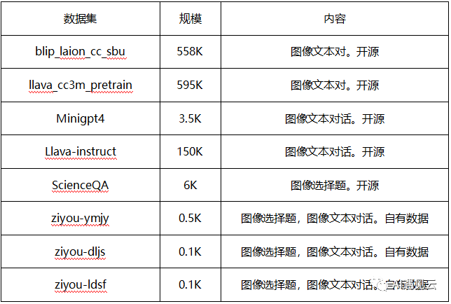 多模态大模型数据分析与实践-AI.x社区