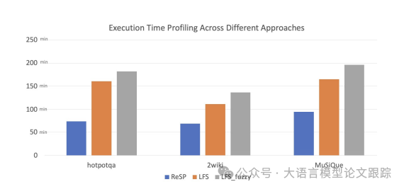 KAG：RAG已经不够了，知识增强生成才是王道，提升朴素RAG一倍性能-AI.x社区