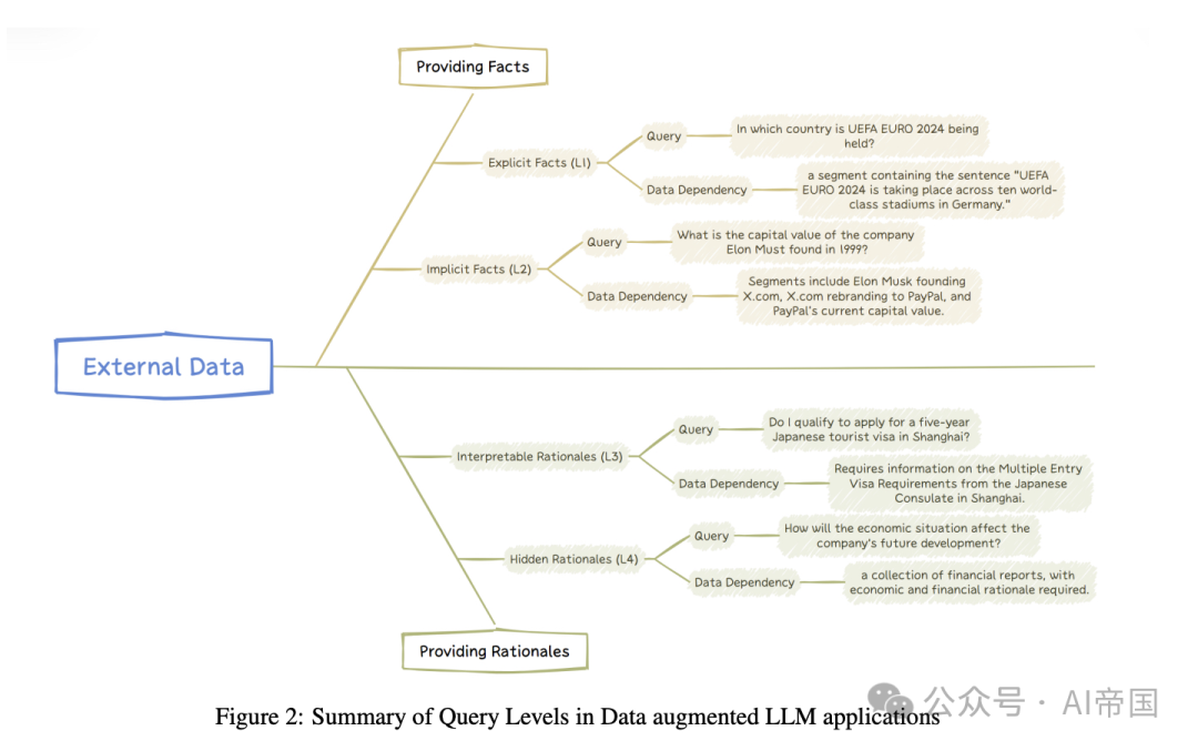 突破大语言模型的逻辑瓶颈：Logic-of-Thought方法让LLM更懂"推理" | 用外部数据增强大语言模型：RAG全面解-AI.x社区