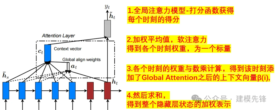 我们一起聊聊基于时空特征提取的并行预测模型-AI.x社区