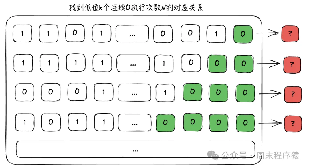 数组