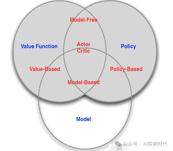 从具身智能再谈强化学习，为什么需要强化学习，以及强化学习的应用场景-AI.x社区