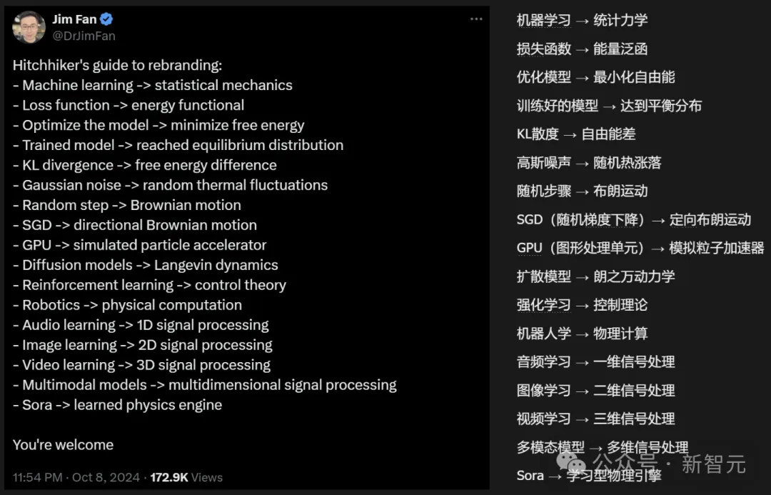 想冲击诺奖的AI学者们，你们学会了吗