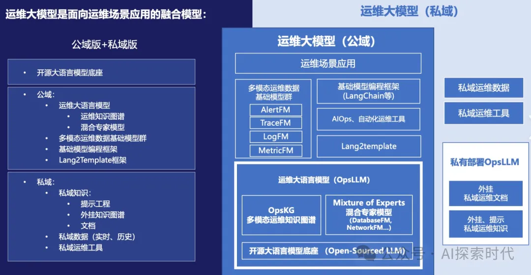 关于大模型在企业生产环境中的独立部署问题-AI.x社区