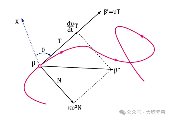 从物理学到人工智能：用哈密顿力学提升AI推理能力-AI.x社区