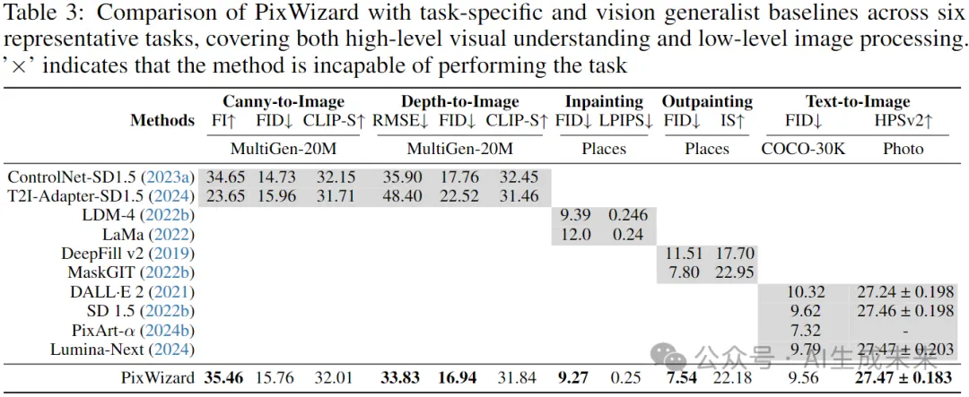 视觉任务大一统！图像生成，编辑，翻译三合一！全能视觉助手PixWizard来袭！-AI.x社区