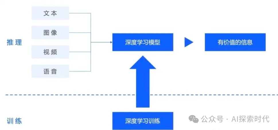 你对大模型认知的开始——大模型的能力问题-AI.x社区