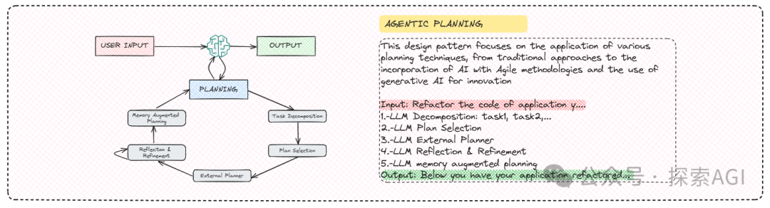 卷不动了？Agentic的4种设计模式直接上手！-AI.x社区