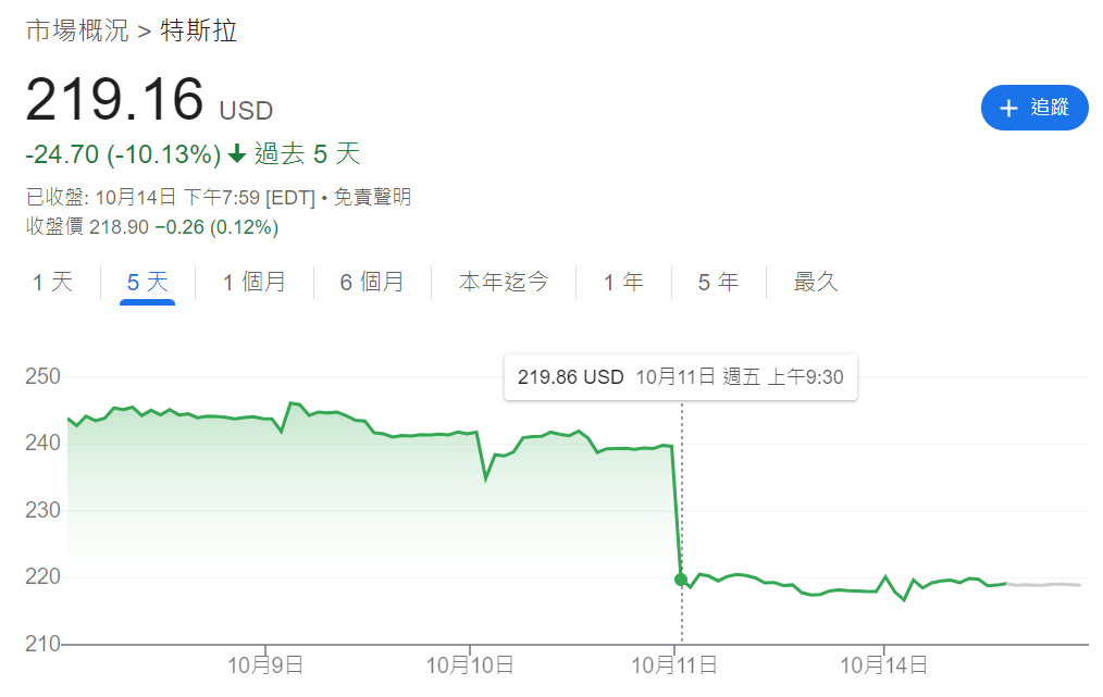 发布会上特斯拉Optimus竟是人扮演的？时薪高达48美元！马斯克人形机器人的预言会想星舰一样成功吗？-AI.x社区