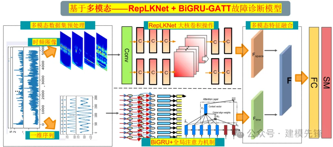 多模态-故障诊断 | 大核卷积开启视觉新纪元!-AI.x社区