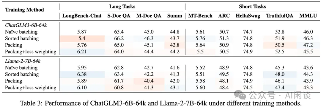 Packing Analysis：LLM 样本 Padding 与 Packing 的对比-AI.x社区