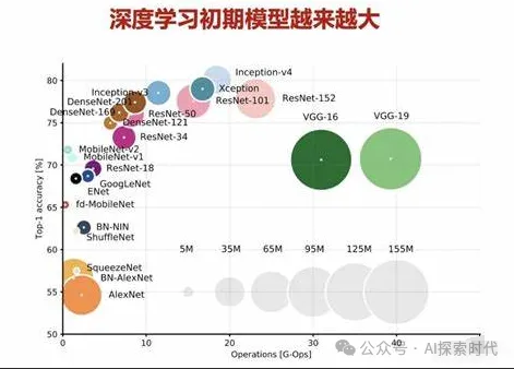 千万不要为了节约成本而选择小模型，特别是开源模型-AI.x社区