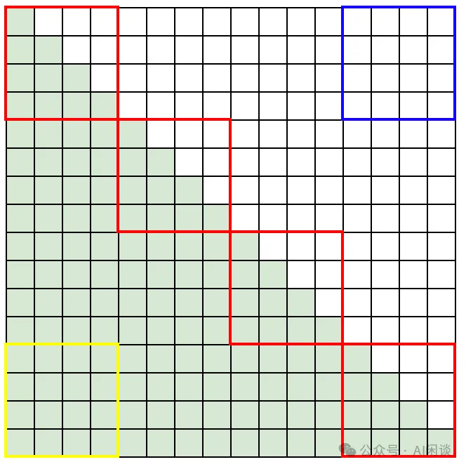 Sample Packing：长序列 LLM 训练的 Attention 问题及优化-AI.x社区